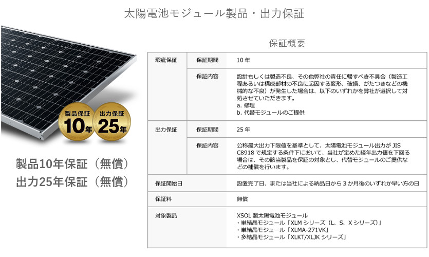 太陽電池モジュール製品・出力保証